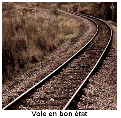 Voie ferrée déformée